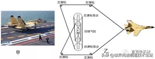 世界最贵的绳索，一条售价150万美元，能让20吨战机3秒停下