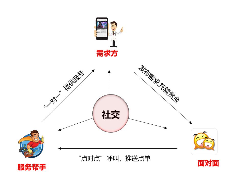 未来中国第一大产业，继电商之后的最大发展趋势