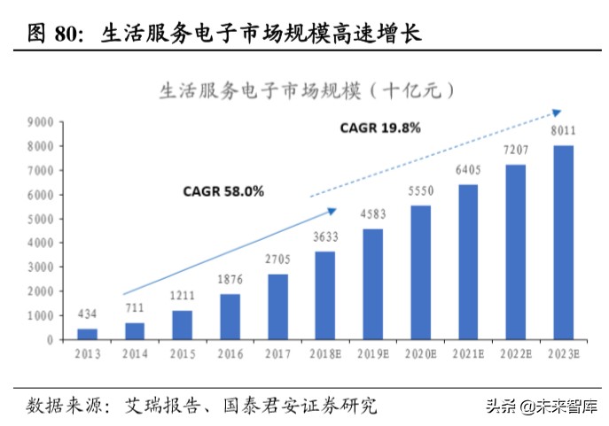 行业洞察：科技引爆消费变革，寻找未来十年投资机会