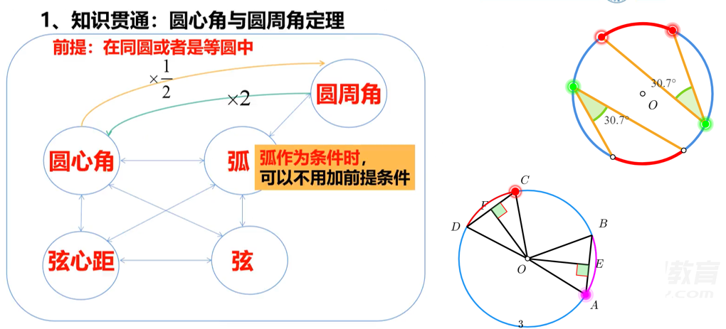 什么是圆心角（什么是圆心角和圆周角）-第1张图片-欧交易所