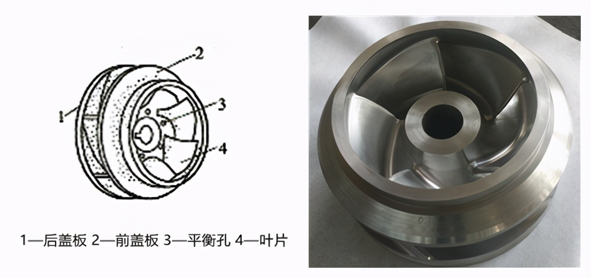 图解｜不同离心泵叶轮输送流体不同