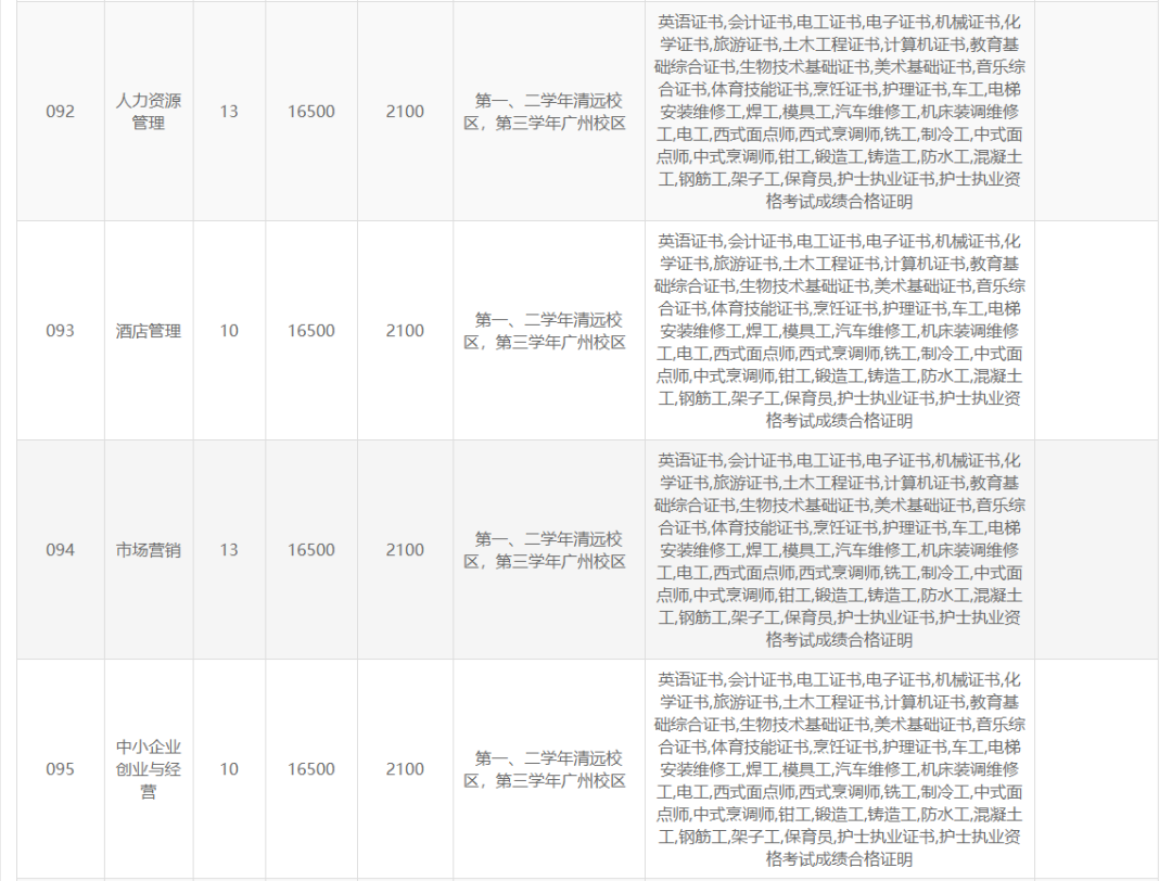 高职高考必看｜全面了解广东岭南职业技术学院