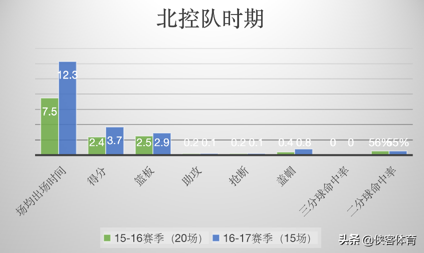 cba何重达哪里人(何重达：一位被低估的空间型四号位)