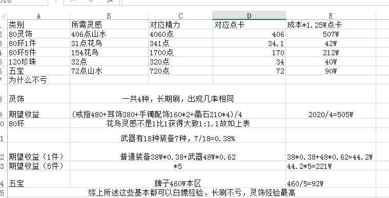 梦幻西游：口袋版快速刷经验攻略，点点手指就有几千万，稳赚不亏