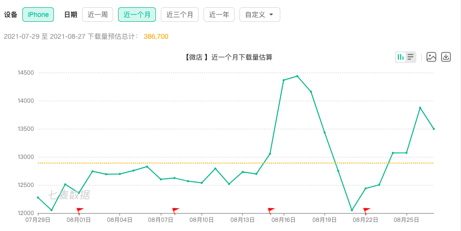 集资冲榜、卖周边、吃回扣，饭圈捞钱有多狠？