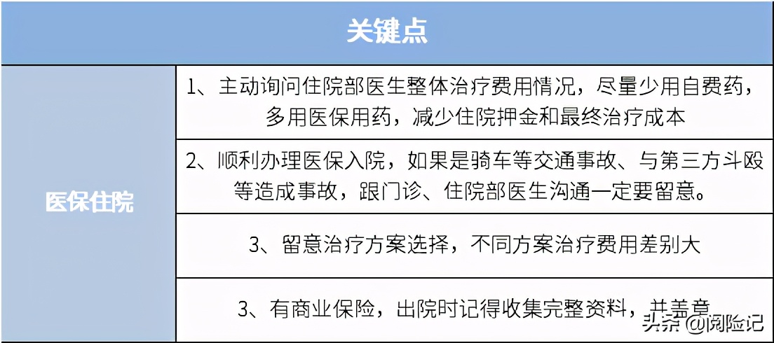 2021年有医保住院怎么报销？看朋友结石住院经历有收获