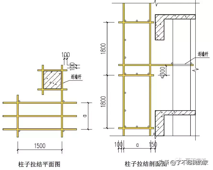 大神绘制的全套脚手架三维构造图，小白看完也秒懂