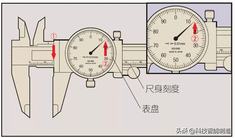 游标卡尺读数简单方法（五十分度游标卡尺的读数方法）-第19张图片-科灵网