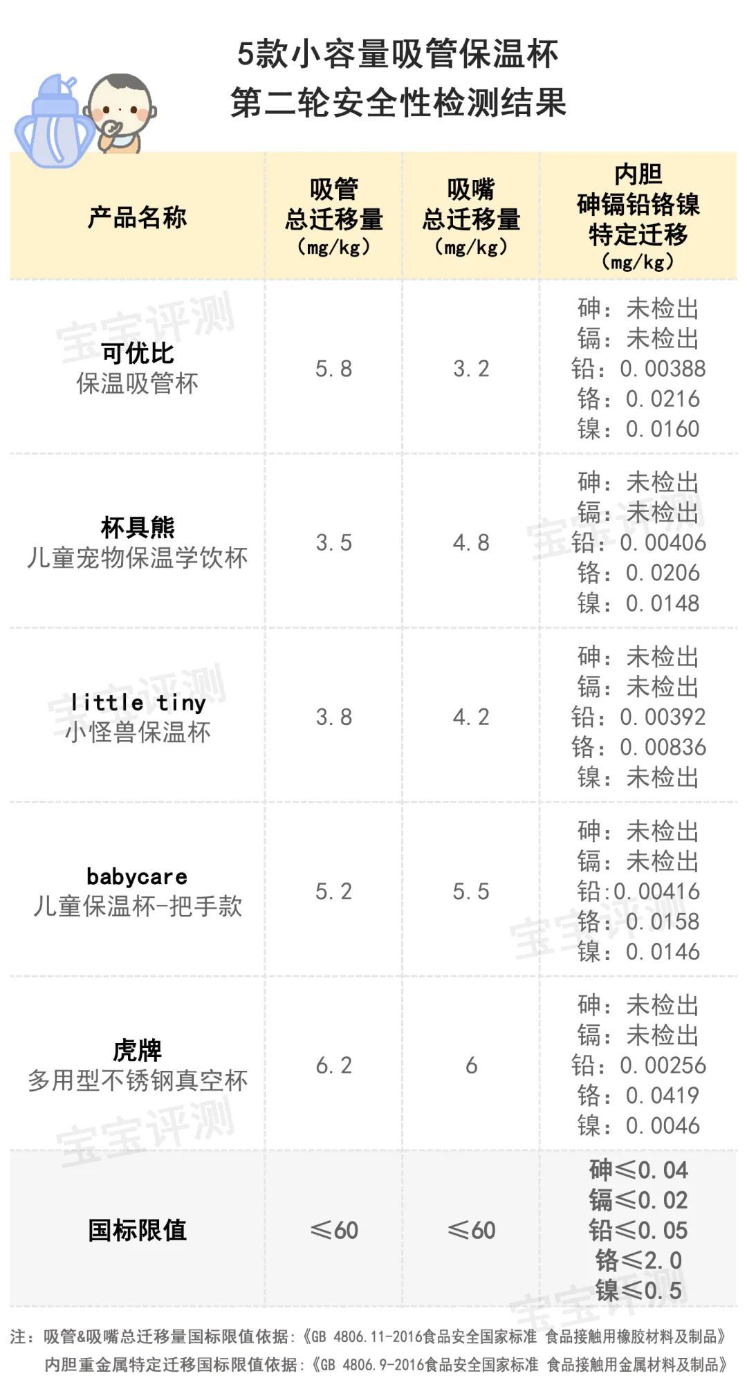 真空杯哪个牌子好(11款小容量保温杯评测：最贵的这款大牌表现令人意外)