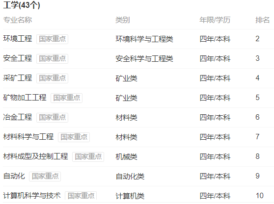 这几所985院校保研率较低，双非二本也可考虑！有机会逆袭