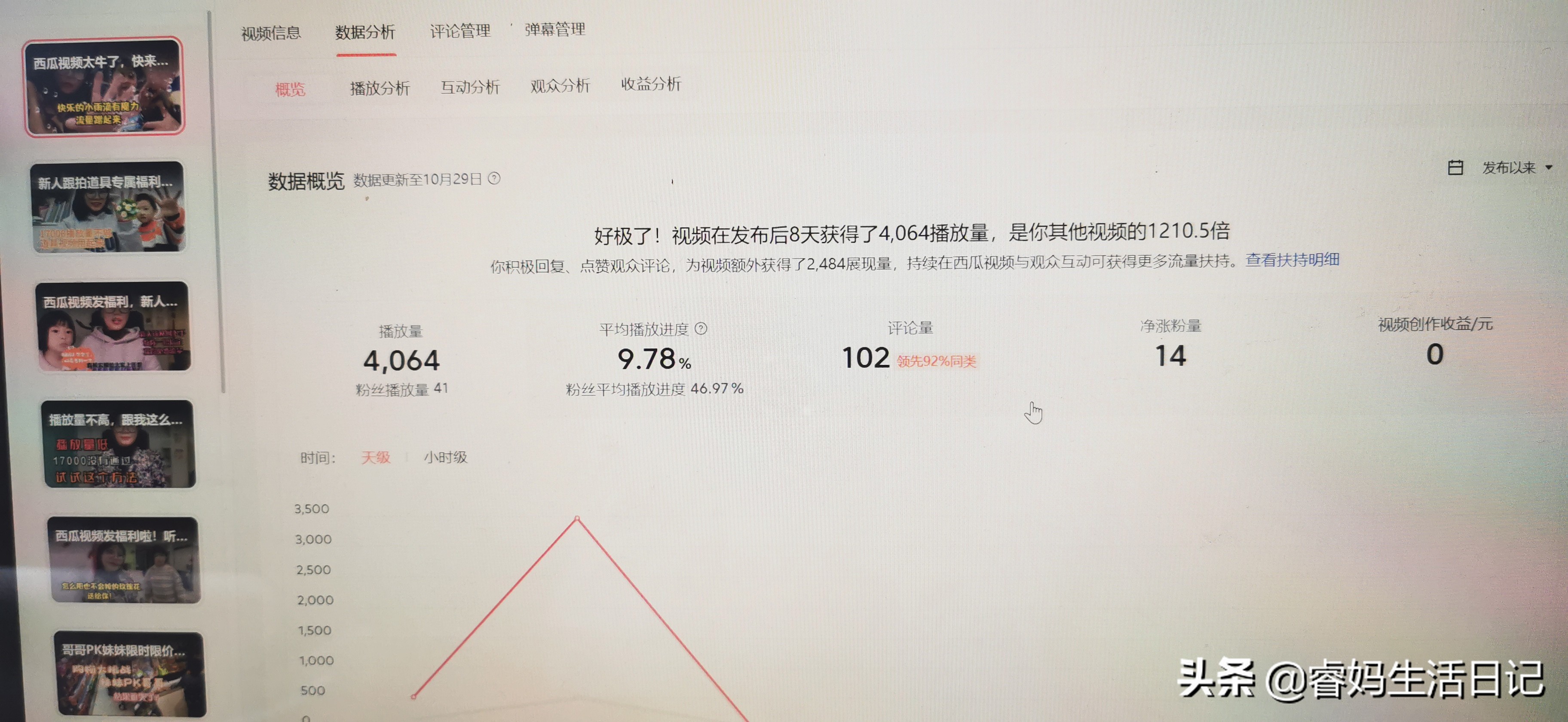 没流量，涨粉慢，新人这样提升账号权重和活跃度，播放量翻千倍