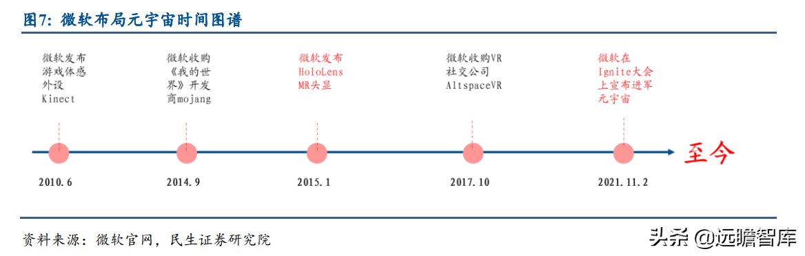 元宇宙巨头梳理：国外3家、国内6家，突破瓶颈，抢下一代网络先机