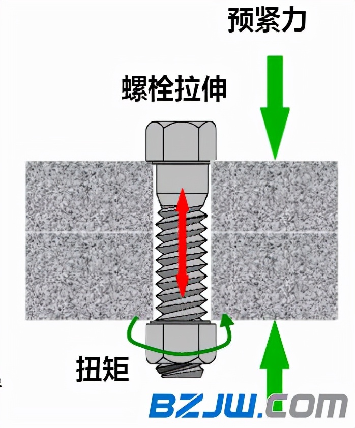 紧固件的重要性与工作原理