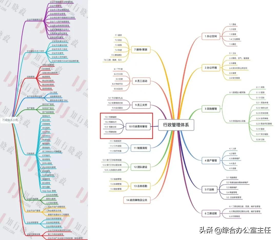 满分的综合办年鉴，是这样编制的