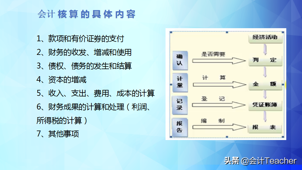 零基础转行做会计秘籍：会计基本假设+会计记账基础，收藏备用