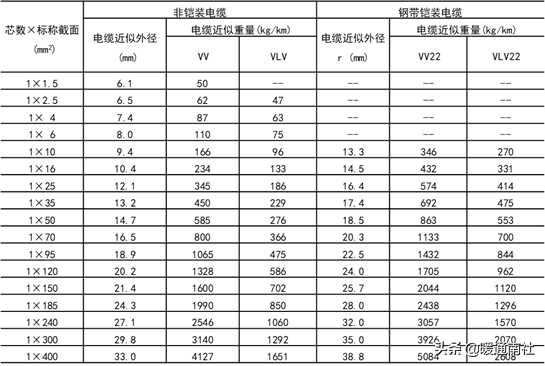 2019版建筑机电工程（通用类、电气类）材料验收标准