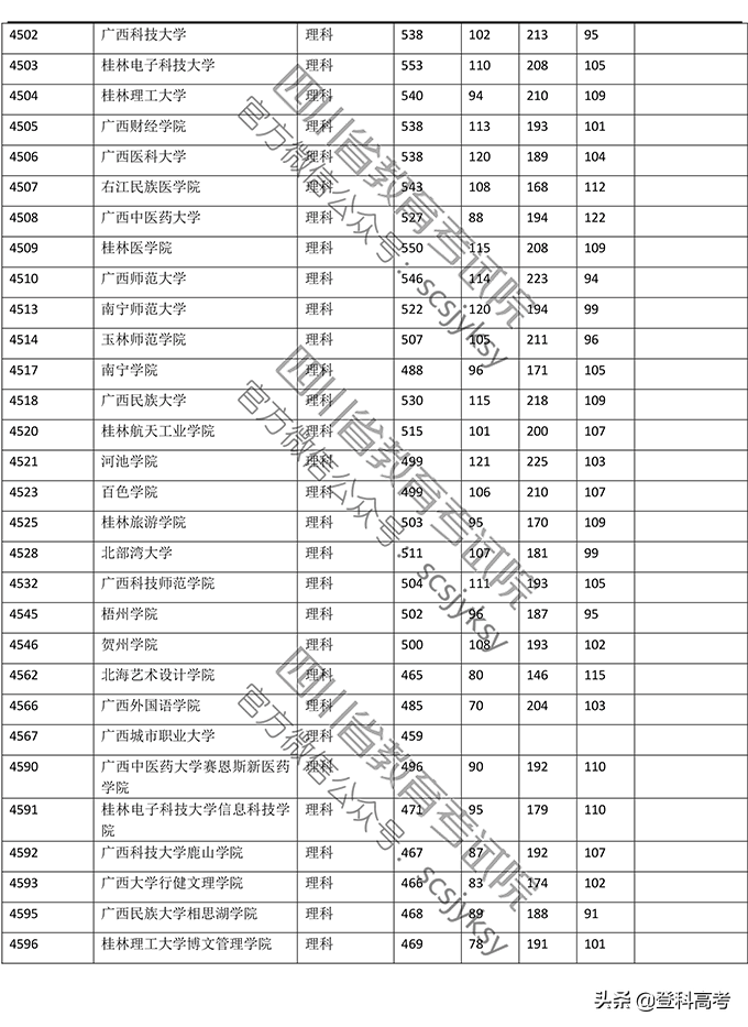 2019年普通高校在四川省录取调档线——本二批次（官方图片版）