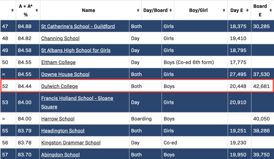 苏州国际学校集团分析：实力和品牌不行，搞不好中途倒闭没学上