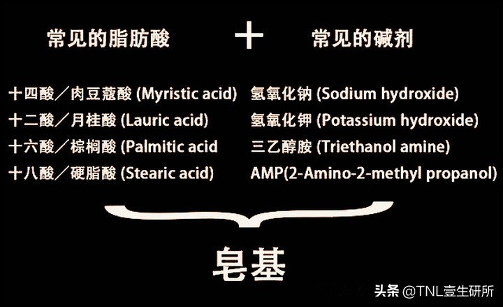 如何区分皂基洗面奶和氨基酸洗面奶？哪种更好用？