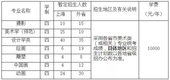 上海师范大学2020年艺术类招生简章