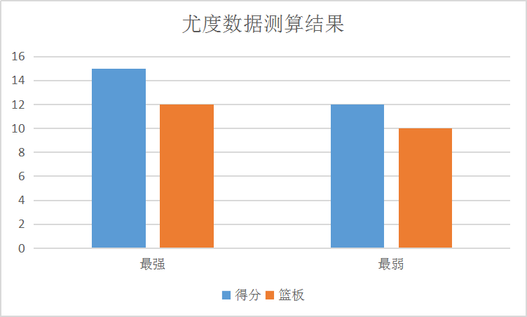 世界杯生死战男篮(男篮世界杯：中国男篮兵败五棵松，首钢男篮才是最“伤”的球队)