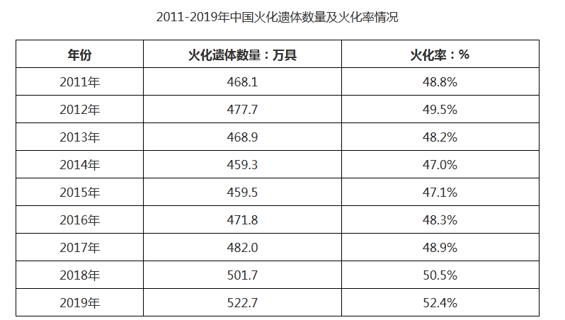 火化为什么要割内脏(火化时人的身体会遭遇什么？火化过程中，是否会发出怪异的声音？)