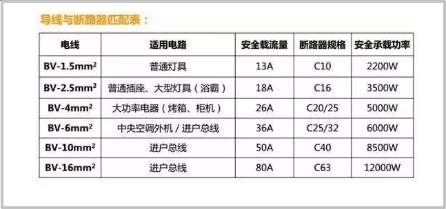 水电不懂别瞎装修！业主必须懂的水电改造5大问题！附2019报价！