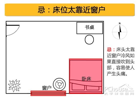 老一辈都知道的卧室风水禁忌，代代相传，看完想不好都难！