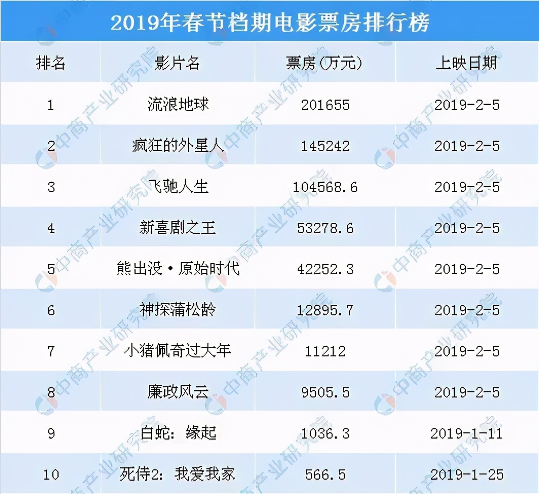 科普贴：为什么电影一般都是120分钟左右？