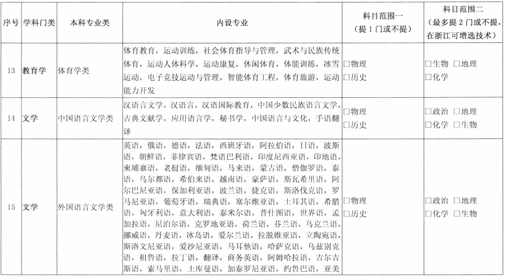 注意！新高考发生巨变，选科方式或将迎来大调整，高一学生要重视
