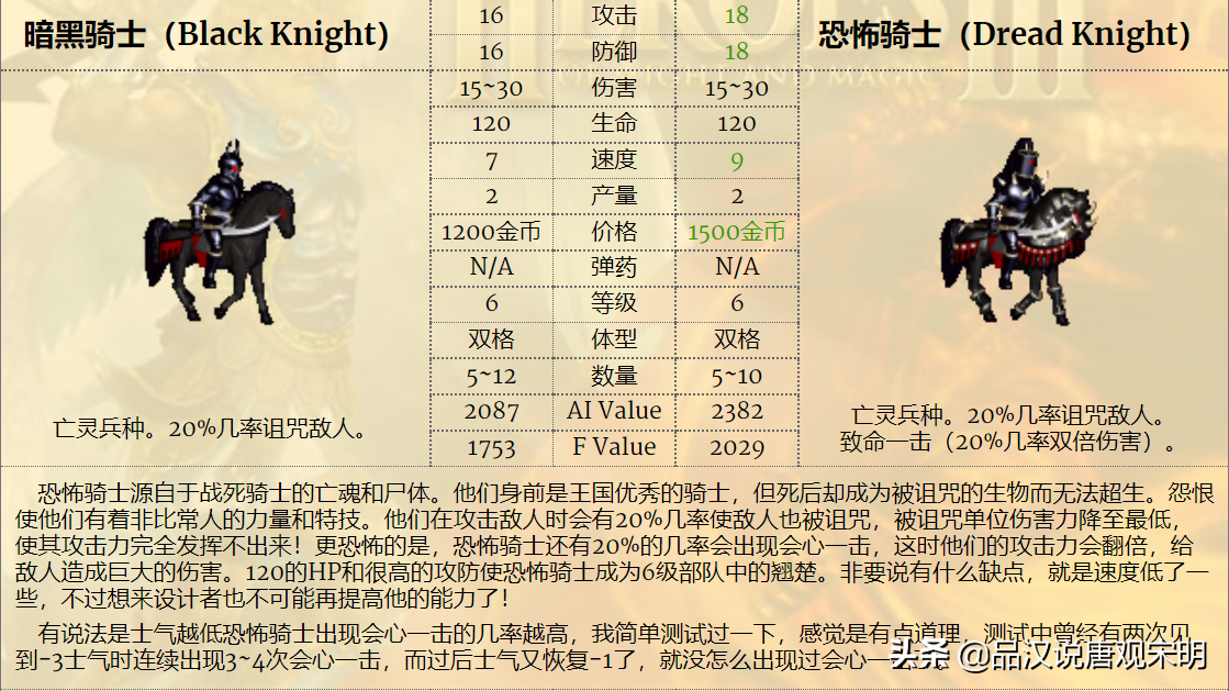 英雄无敌3：娜迦女王和亡灵骑士，谁才是6级兵里的最强T0？