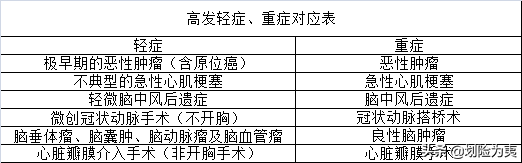 2018年4大保险公司年度重疾理赔报告汇总整理与分析