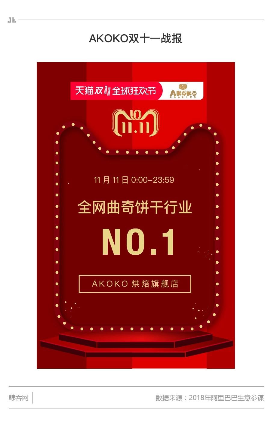 估值3.5个亿，网红曲奇品牌AKOKO到底是如何炼成的？