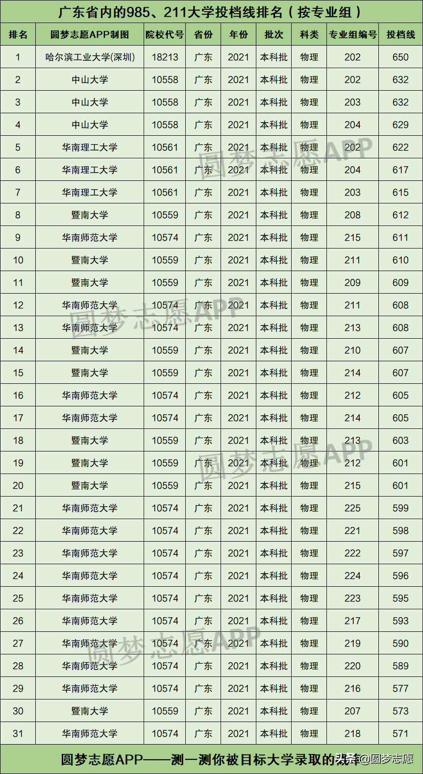 广州理工大学是211还是985（广东理工大学是211还是985）-第3张图片-华展网