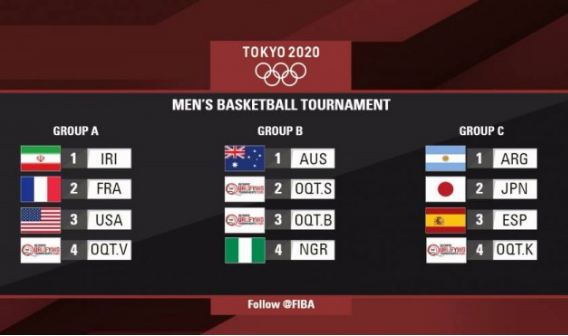 东京奥运男篮分组揭晓：中国若落选赛出线与美国法国伊朗同组