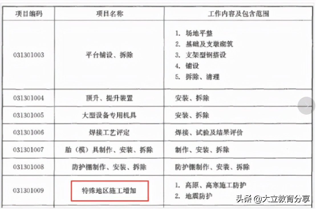 完整版：2021年一级造价工程师《安装计量》考试真题及答案解析