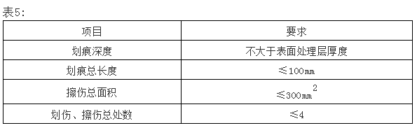 单元体幕墙安装施工工法（多图）