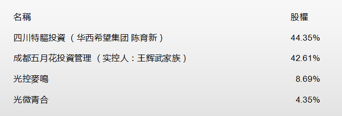 在希望的田野上：希望教育行业环境分析