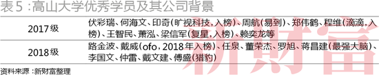 二马占据前二(2019新财富500富人榜:二马守擂前2 张一鸣首入前十)