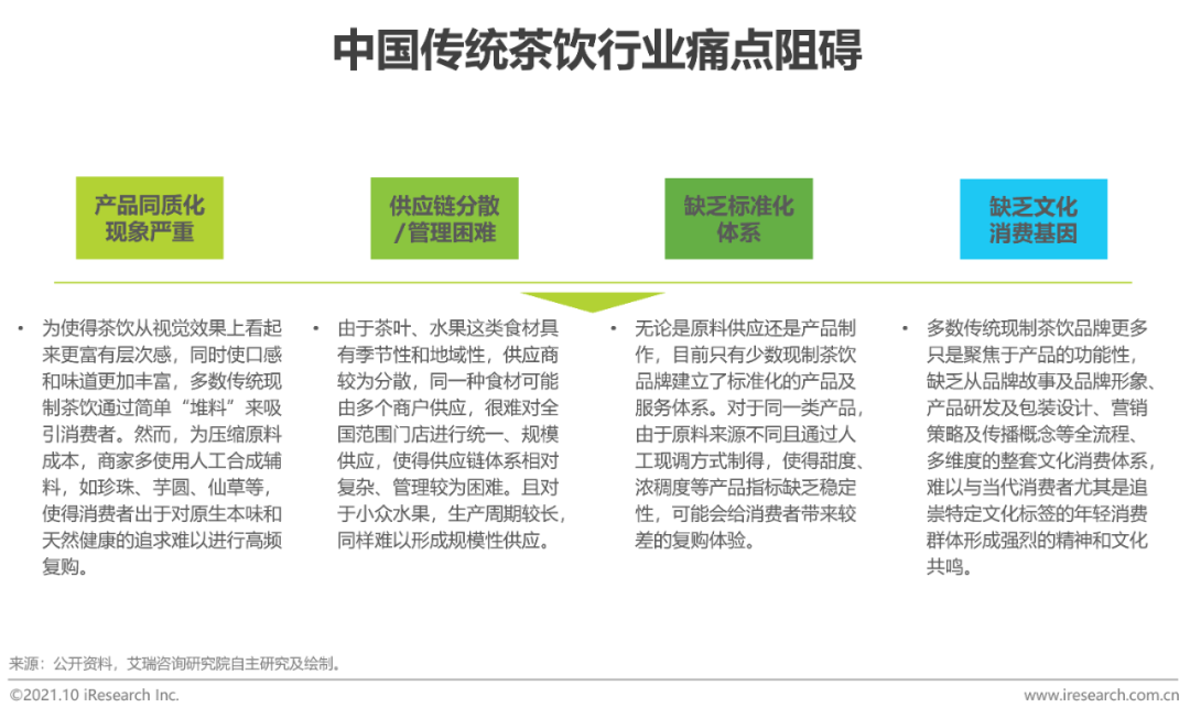 2021年中国新式茶饮行业研究报告