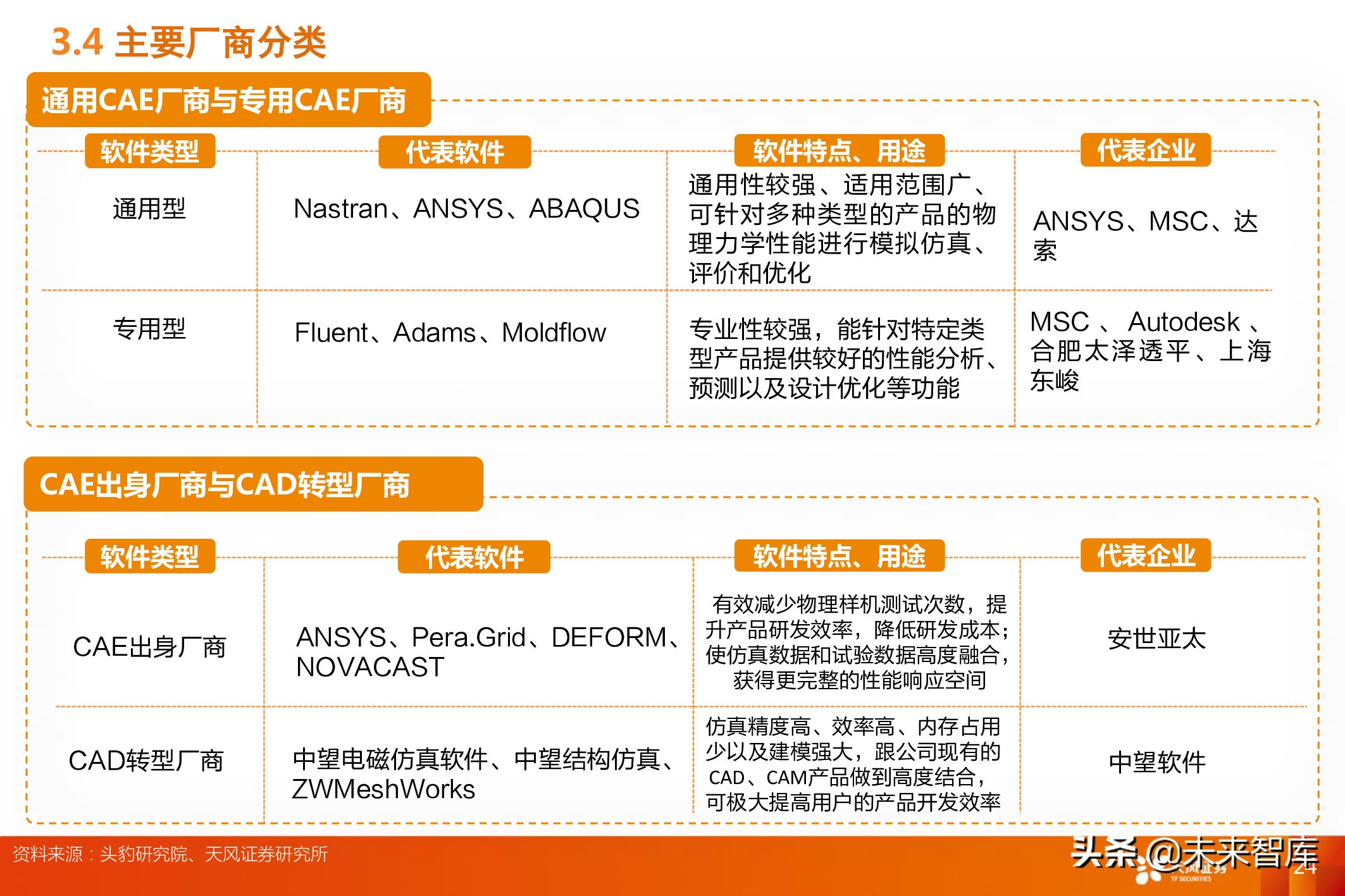 工业软件CAE深度报告：全球百亿市场规模，国内市场方兴未艾