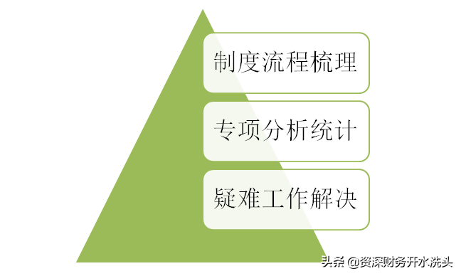 财务人员年终总结该这么写