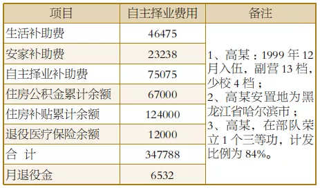 少校退伍费有100万吗（少将退伍费有一百万吗）-第7张图片-科灵网