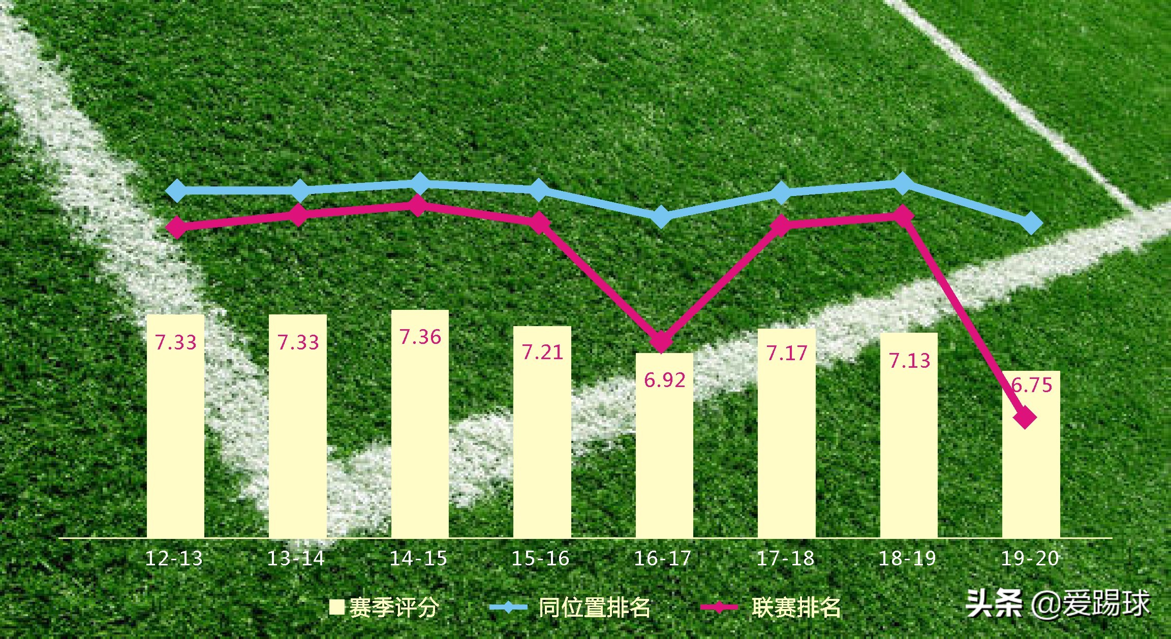 马竞中场稳定(浅析丨马竞关注那不勒斯中场阿兰，善传球、善抢断的全能B2B球员)