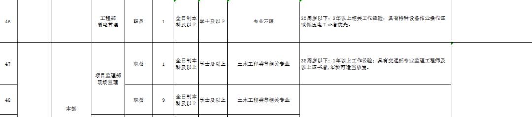 又涨了？济南最新平均工资7065元！大波好工作正等拖后腿的你