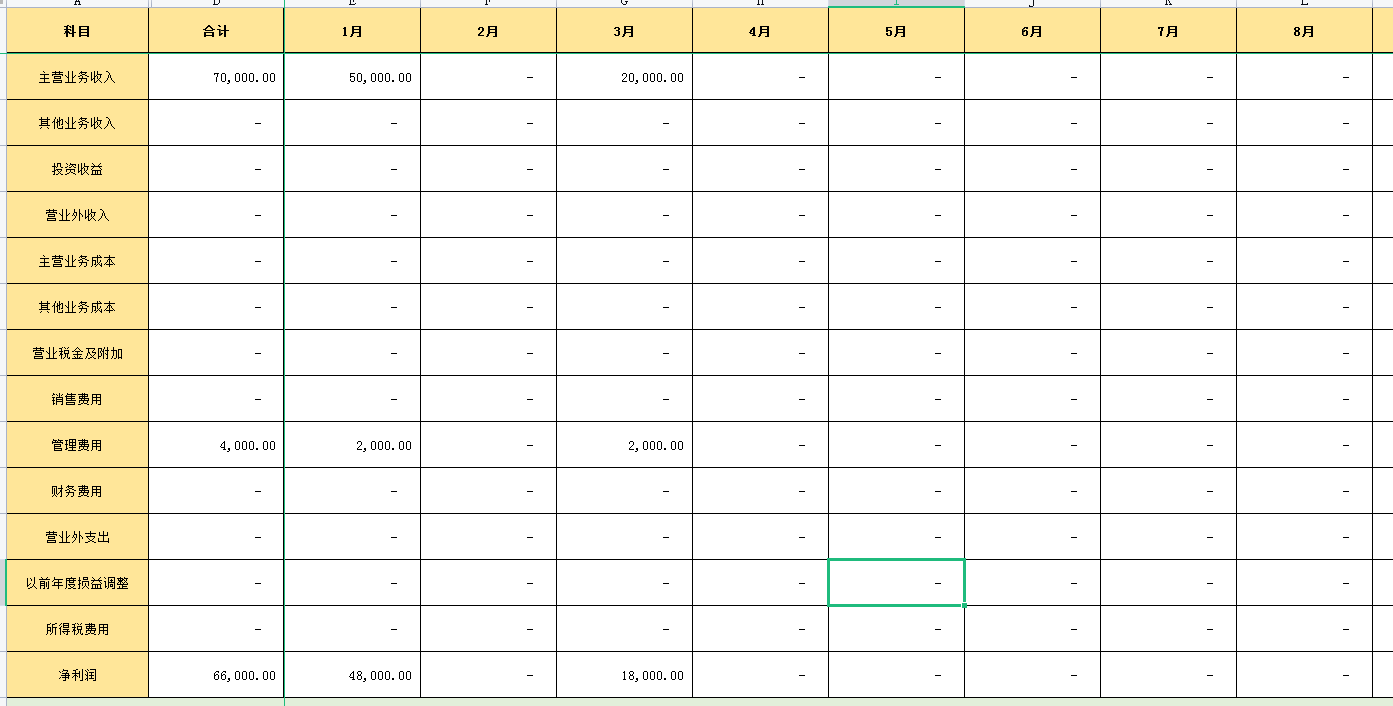 退休老会计整理的内外账攻略，9张内账表格更是一绝