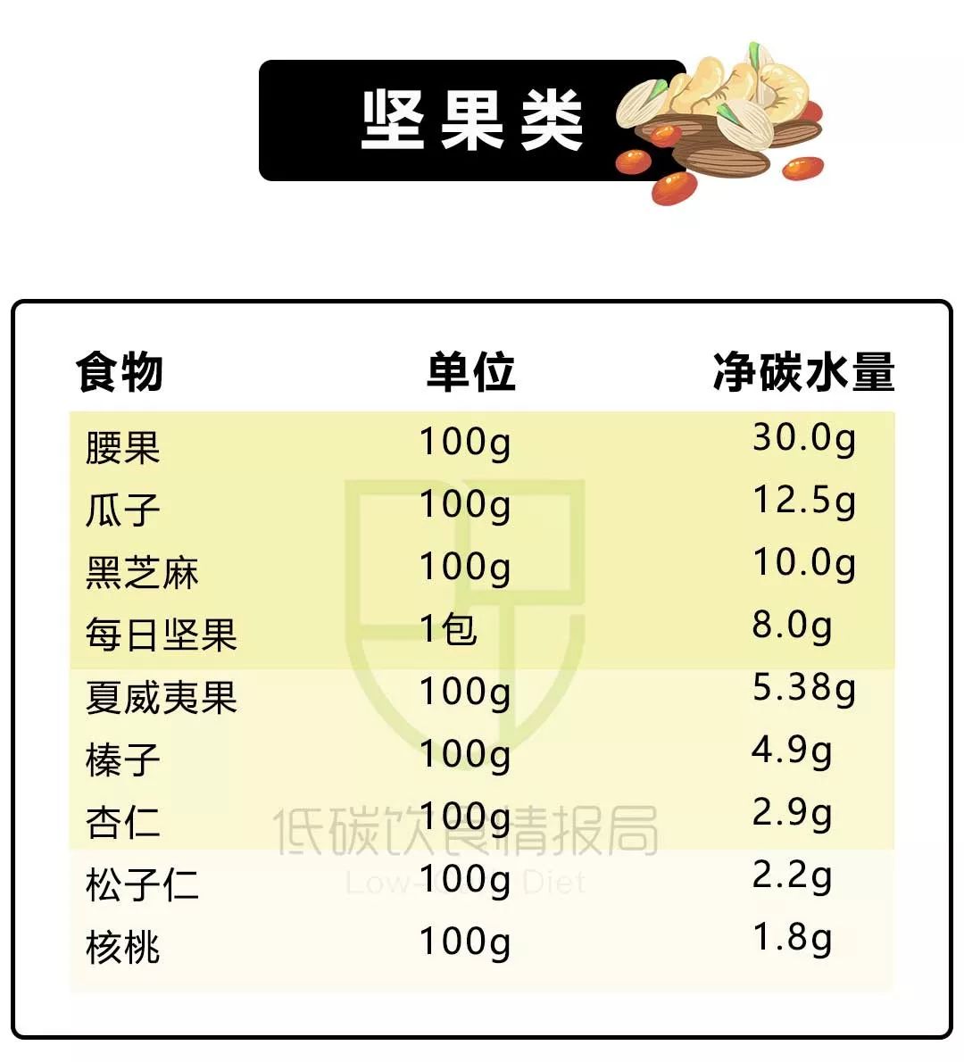 碳水的食物一般都有什么？200+种常见食物净碳水清单!-第21张图片