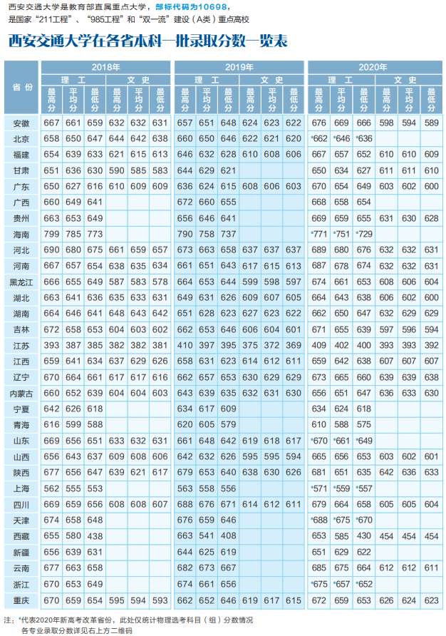 就业率全国第一！这座“花园式学府”：坐拥4个校区、12座餐厅，地处十三朝古都！