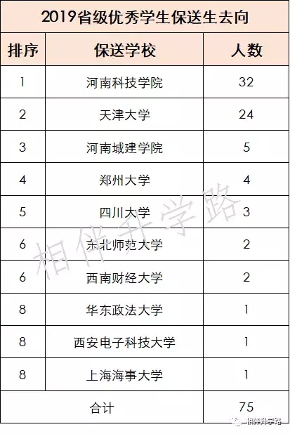 不用高考，直通大学！最新保送名单公布，全国这些神校最厉害