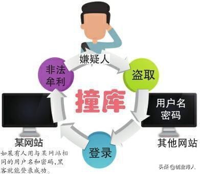 你的网银账号可否被盗过呢？如果你不看就是一种损失